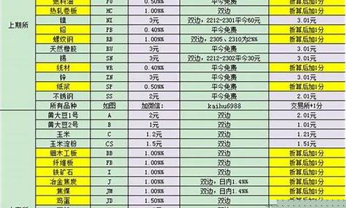 稻米期货代码(稻米期货价格)_https://www.wguangz.com_郑商所_第1张