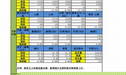 期货专用天胶(期货日胶)_https://www.wguangz.com_大商所_第1张