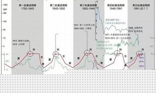 开元期货(开元投资股票行情)_https://www.wguangz.com_郑商所_第1张