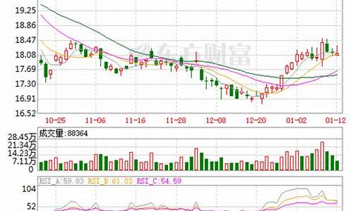 江西铜业股票好不好(港股江西铜业股票)_https://www.wguangz.com_大商所_第1张