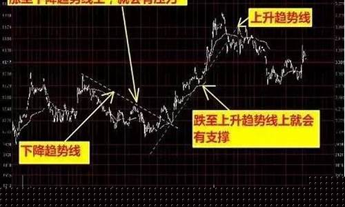 期货日内几跳(期货日内短线看几分钟合适)_https://www.wguangz.com_大商所_第1张