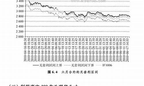 期货分析 考试(期货分析考试时间2023)_https://www.wguangz.com_上期所_第1张