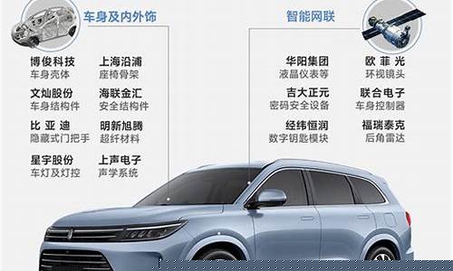 问界汽车供应商(问界汽车供应商上市公司)_https://www.wguangz.com_广期所_第1张