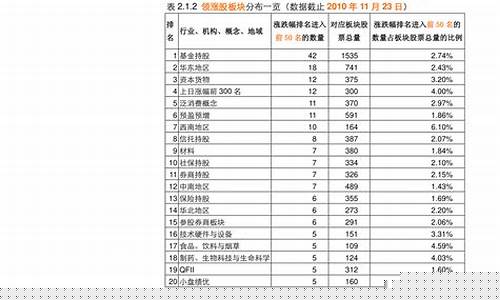 消费股票的十大龙头股(消费股票的十大龙头股2023)_https://www.wguangz.com_郑商所_第1张