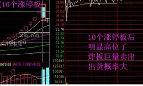 期货几成仓位合适(期货多少仓位算重仓)_https://www.wguangz.com_广期所_第1张