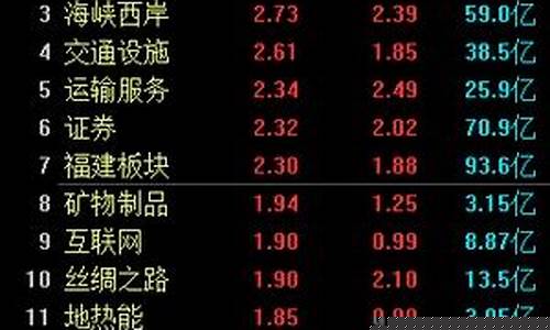 福建板块股票有哪些(福建板块股票有哪些每十股分红6.1元)_https://www.wguangz.com_广期所_第1张