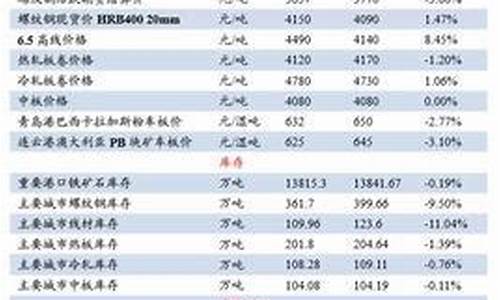 期货价格怎么算(多少一手)_https://www.wguangz.com_广期所_第1张