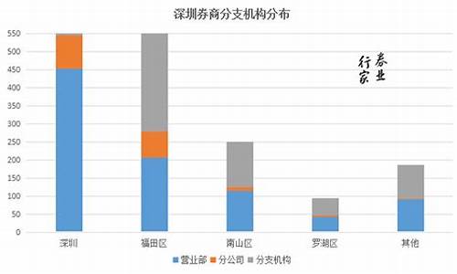 深圳本地券商有几家(深圳本地券商有几家银行)_https://www.wguangz.com_上期所_第1张