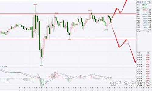 恒指期货夜盘实时行情(恒指期货夜盘)_https://www.wguangz.com_郑商所_第1张