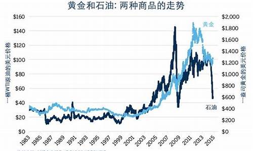 石油期货负数对美元(石油期货负数对美元的影响)_https://www.wguangz.com_上期所_第1张