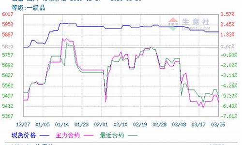 7月白糖期货(白糖期货市场)_https://www.wguangz.com_广期所_第1张