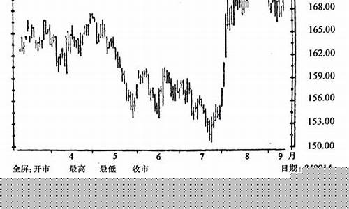 期货日内技术分析(期货日内短线最简单方法)_https://www.wguangz.com_上期所_第1张