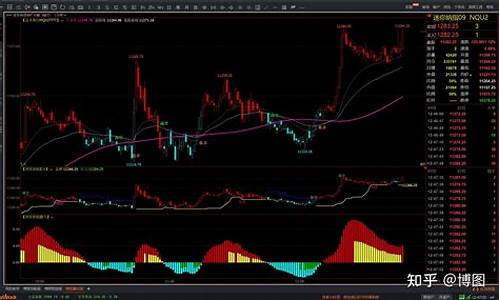 纳指500期货指数(纳指期货交易规则)_https://www.wguangz.com_郑商所_第1张