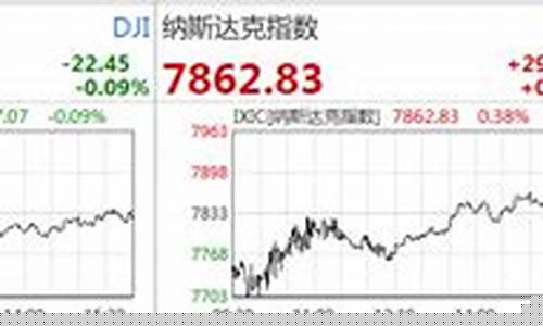 美股股指期货和美股(美股股指期货和美股的关系)_https://www.wguangz.com_郑商所_第1张