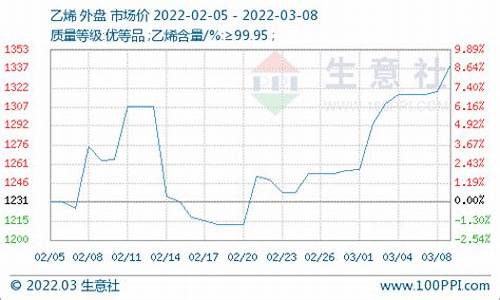 期货石油外盘行情(期货石油外盘行情走势)_https://www.wguangz.com_大商所_第1张