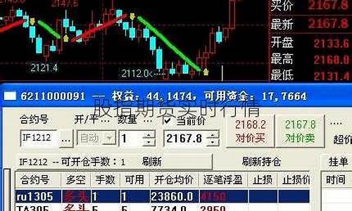 股指期货实时(股指期货实时基差)_https://www.wguangz.com_郑商所_第1张