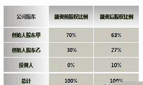 股权估值计算方法(股权估值是什么意思)_https://www.wguangz.com_广期所_第1张