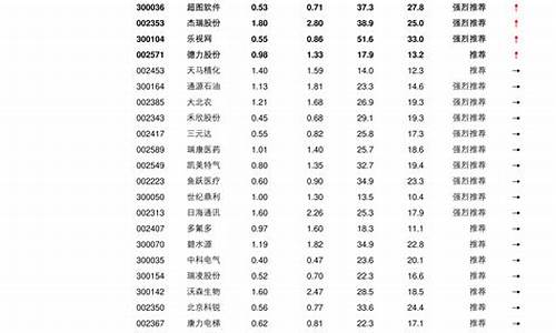股票56个板块代码(各板块股票代码开头是什么)_https://www.wguangz.com_大商所_第1张