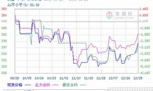 4月3日期货(4月3日期货夜盘交易时间)_https://www.wguangz.com_郑商所_第1张