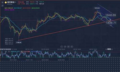 期货黄金下载(黄金期货软件下载)_https://www.wguangz.com_广期所_第1张