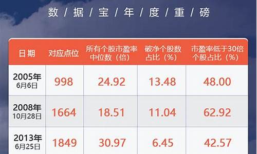历史底部期货(期货历史低位)_https://www.wguangz.com_大商所_第1张