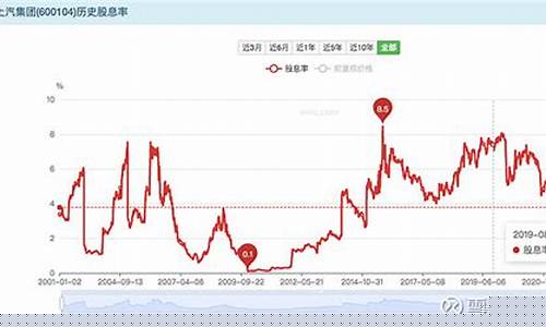 上汽集团股票可以长期持有吗多久(上汽集团股票可以长期持有吗多久可以卖)_https://www.wguangz.com_大商所_第1张