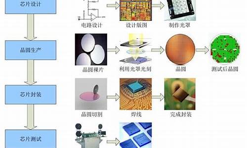 制作芯片的七个步骤(中国首台3纳米光刻机)_https://www.wguangz.com_郑商所_第1张