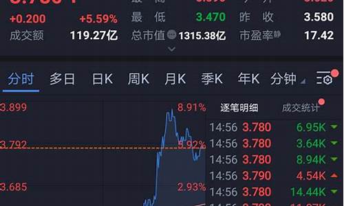 在哪里投资股票(新手炒股怎么入门)_https://www.wguangz.com_大商所_第1张