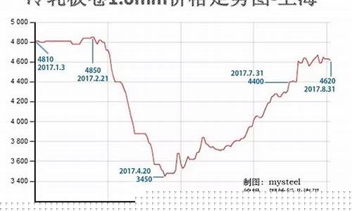钢材价格最新行情走势(目前钢材价格最新行情走势)_https://www.wguangz.com_广期所_第1张