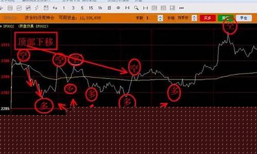 期货操作技巧视频(期货操作技巧视频教程)_https://www.wguangz.com_郑商所_第1张
