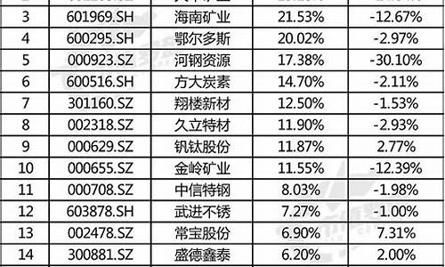 A股共有多少家上市公司(a股多少个上市公司)_https://www.wguangz.com_广期所_第1张
