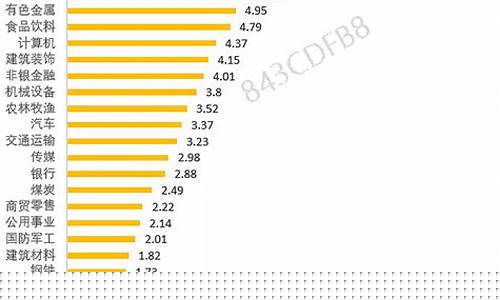 申万一级行业包括什么(申万一级28个行业)_上期所_第1张_财经网 申万一级行业包括什么(申万一级28个行业)_https://www.wguangz.com_上期所_第1张