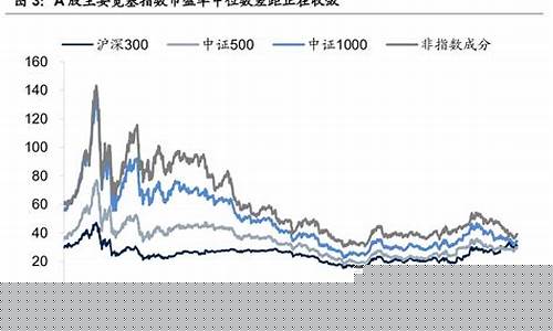 沪深300市盈率走势图(沪深300股票市盈率数据)_郑商所_第1张_财经网 沪深300市盈率走势图(沪深300股票市盈率数据)_https://www.wguangz.com_郑商所_第1张