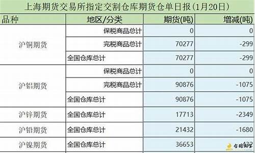 期货仓单属于(期货中的仓单)_https://www.wguangz.com_上期所_第1张