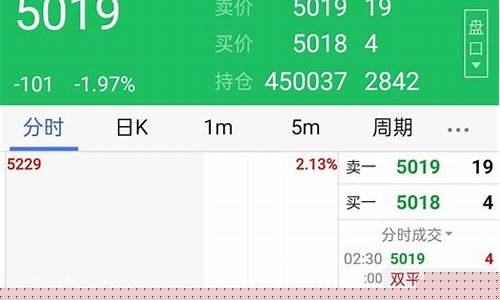 中信期货开空(中信期货软件下载)_https://www.wguangz.com_郑商所_第1张
