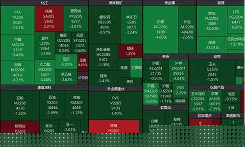 期货市场普跌(期货价格暴跌)_https://www.wguangz.com_大商所_第1张