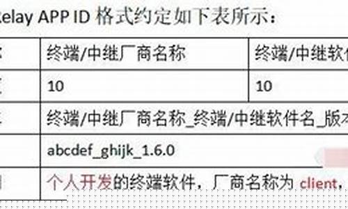 期货授权码(期货公司授权三方软件)_https://www.wguangz.com_上期所_第1张
