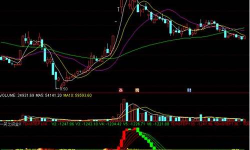 期货资金流向什么意思(期货资金流向决定大行情)_https://www.wguangz.com_上期所_第1张