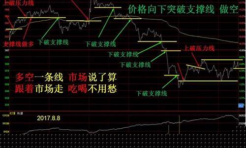 期货中仓差(期货中仓差是什么意思)_https://www.wguangz.com_大商所_第1张