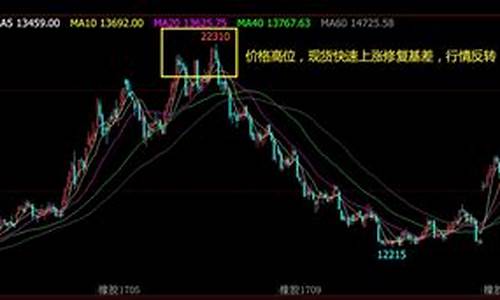 ma期货(Ma期货代码)_https://www.wguangz.com_上期所_第1张