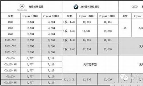 宝马价格2023价目表(宝马价格2023价目表图片)_https://www.wguangz.com_大商所_第1张