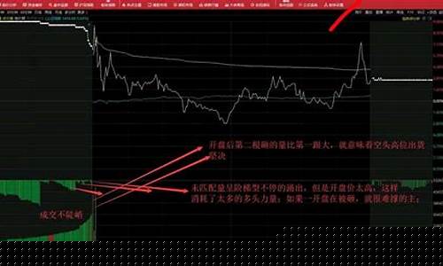 集合竞价10种图形(集合竞价图形详解)_https://www.wguangz.com_大商所_第1张
