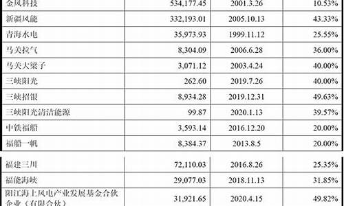 三峡能源股票能长期持有吗(三峡能源股票能长期持有吗600905)_https://www.wguangz.com_广期所_第1张
