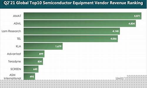 国内半导体设备厂商排名外企(中国半导体设备十强企业)_https://www.wguangz.com_大商所_第1张