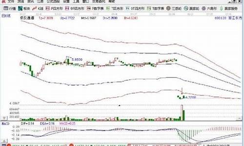 股票留底仓和不留底仓的区别(股票留底仓和不留底仓的区别)_https://www.wguangz.com_大商所_第1张