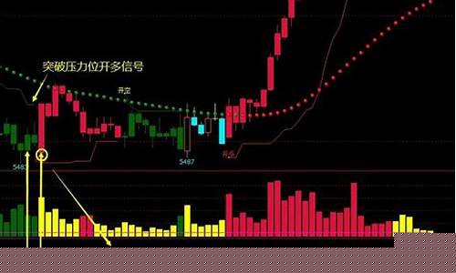 期货指标线(期货指标领取)_https://www.wguangz.com_郑商所_第1张