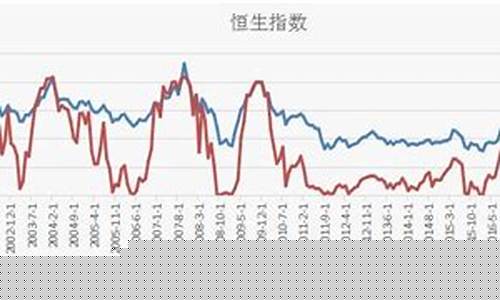 恒指期货与恒生指数有什么不同(恒生指数期货是什么意思)_https://www.wguangz.com_广期所_第1张