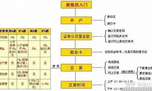 a股上市条件和流程(a股上市流程整体流程)_https://www.wguangz.com_郑商所_第1张
