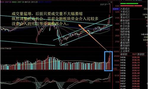 股市每日成交量怎么看出来(如何看每日成交量的情况)_郑商所_第1张_财经网 股市每日成交量怎么看出来(如何看每日成交量的情况)_https://www.wguangz.com_郑商所_第1张