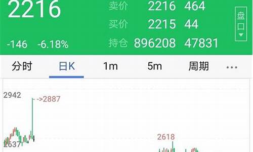 期货得多久(期货多久可以稳定盈利)_https://www.wguangz.com_郑商所_第1张